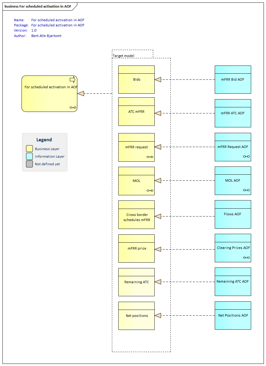 For scheduled activation in AOF