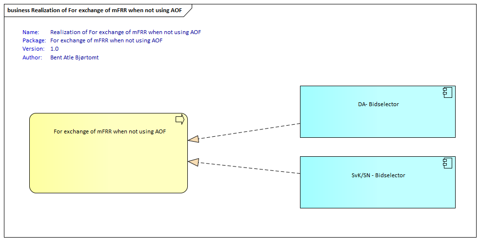 Realization of For exchange of mFRR when not using AOF