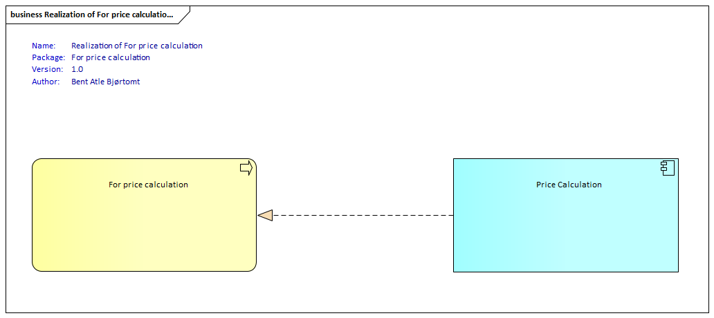 Realization of For price calculation