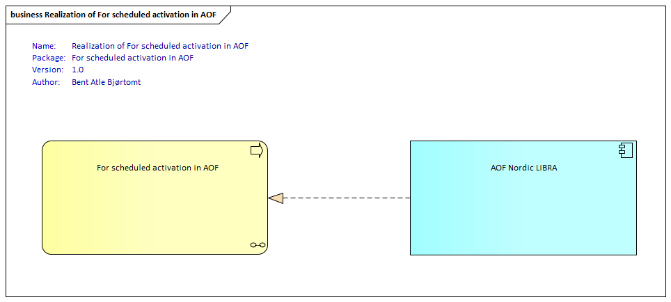 Realization of For scheduled activation in AOF