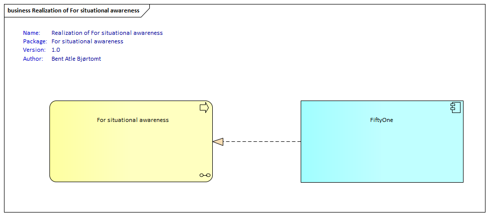 Realization of For situational awareness