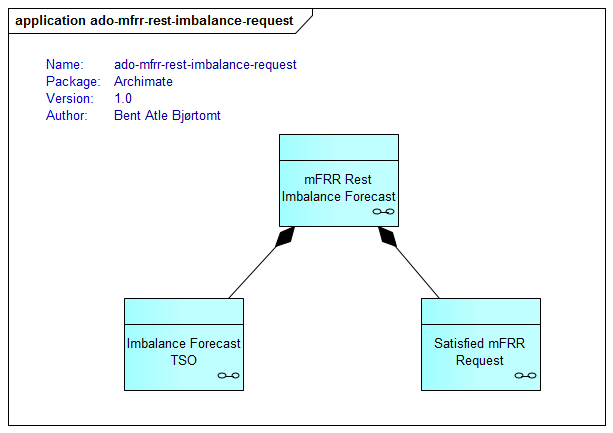 ado mfrr rest imbalance request