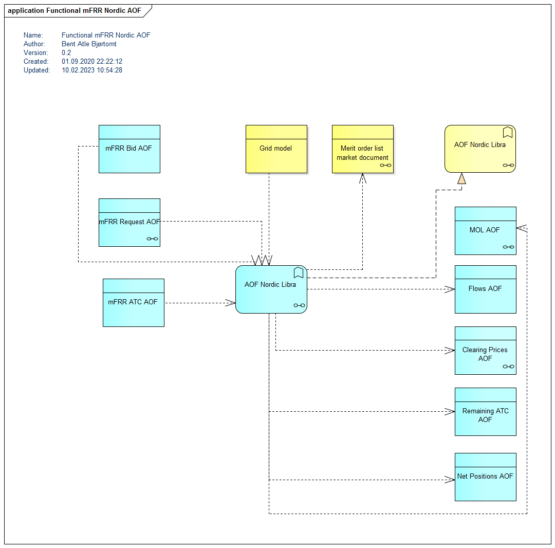 functional mfrr nordic aof