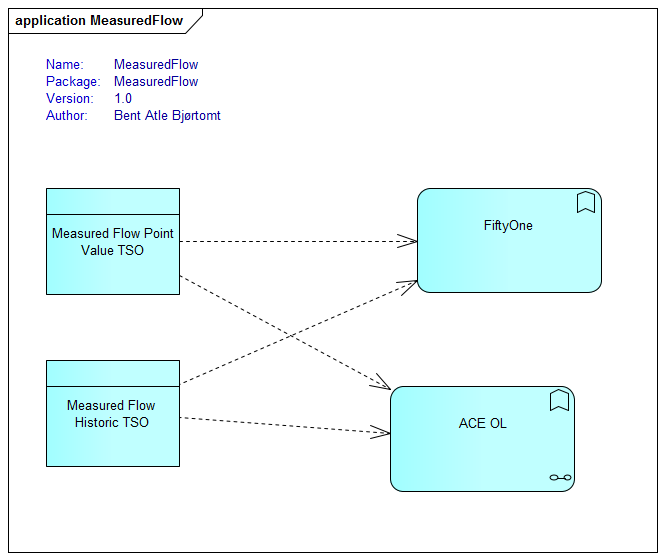 img MeasuredFlow