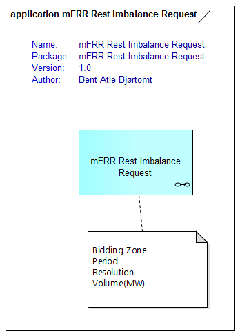 mfrr rest imbalance request