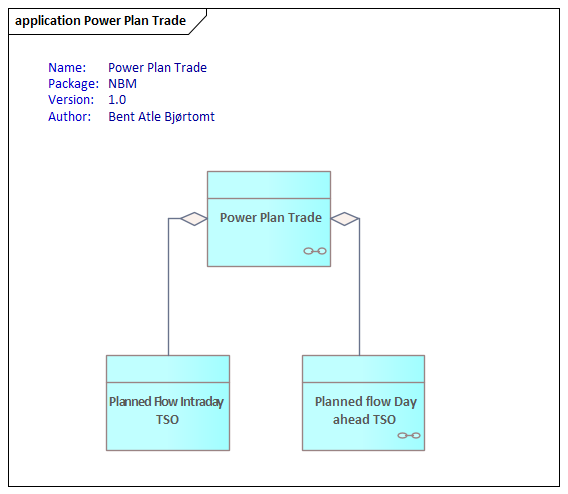 power plan trade