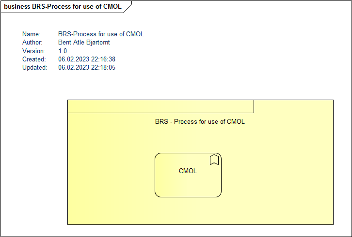 product brs cmol