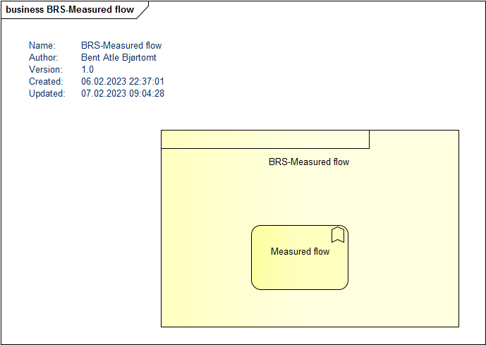 product brs measured flow