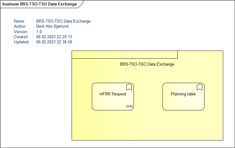 product brs tso tso data exchange