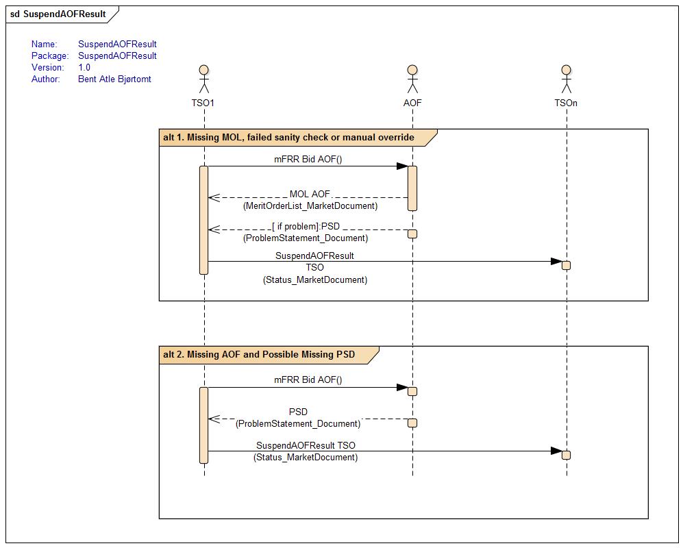 seq SuspendAOFResult