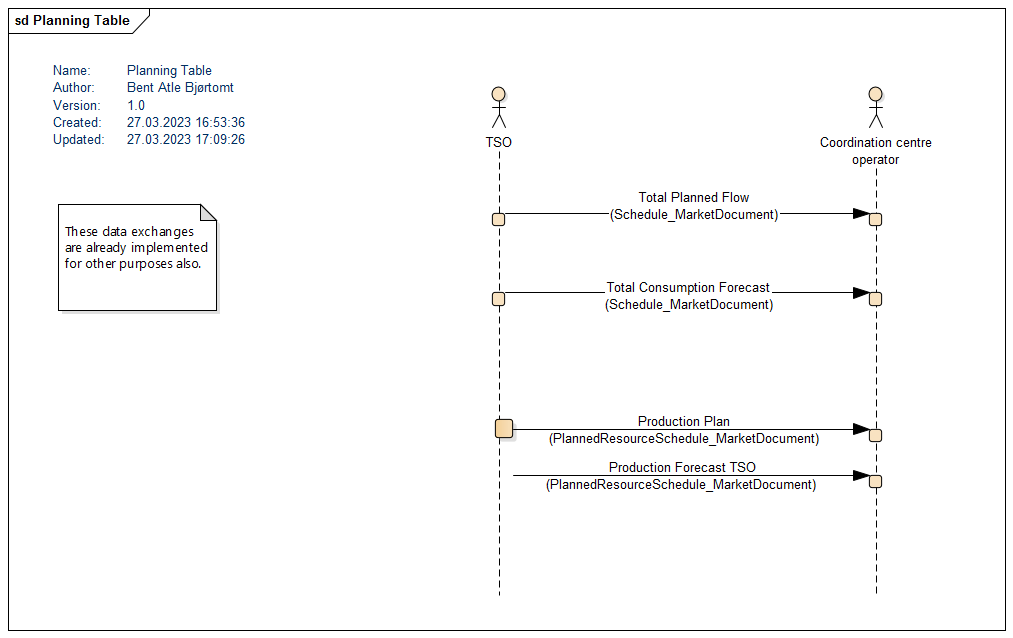 seq planning table