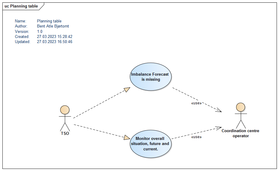 use case planning table