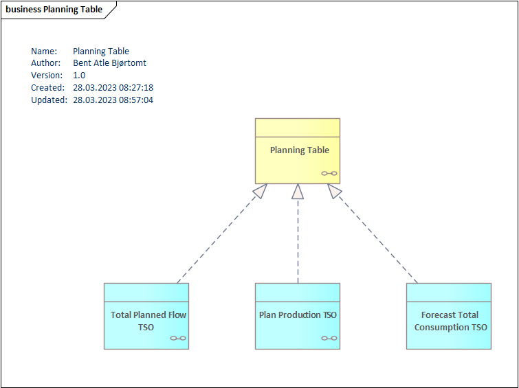 planning table